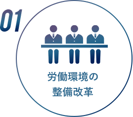 労働環境の整備改革