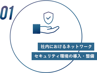 社内におけるネットワーク セキュリティ環境の導入・整備